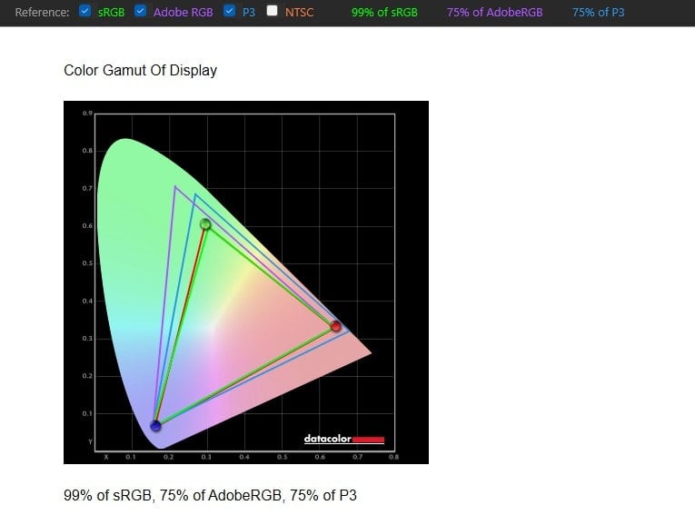 ASUS ROG Swift Pro PG248QP Display Color Space - sRGB