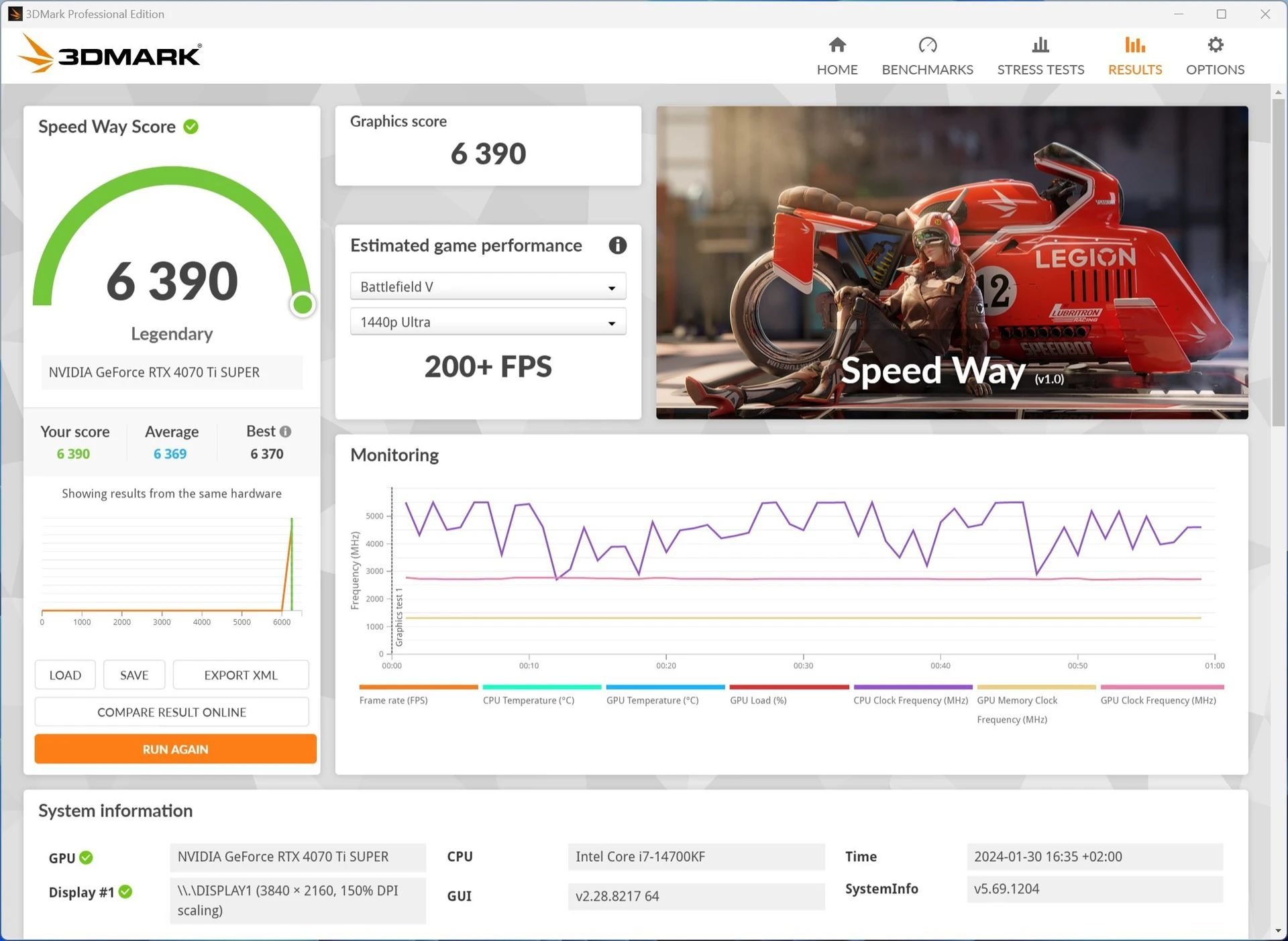 ASUS-ROG-STRIX-RTX-4070Ti-SUPER-OC_3DMark-Speed-Way