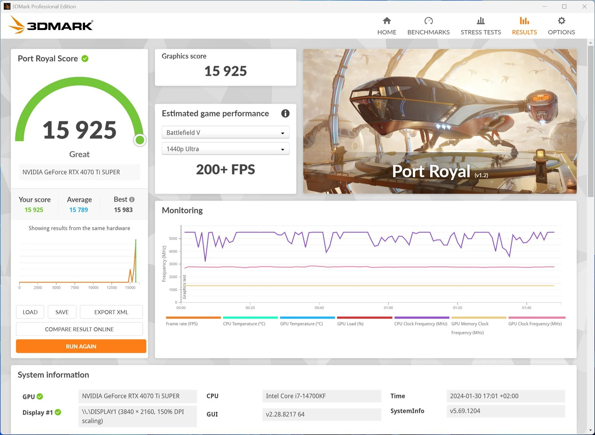 ASUS-ROG-STRIX-RTX-4070Ti-SUPER-OC_3DMark-Port-Royal