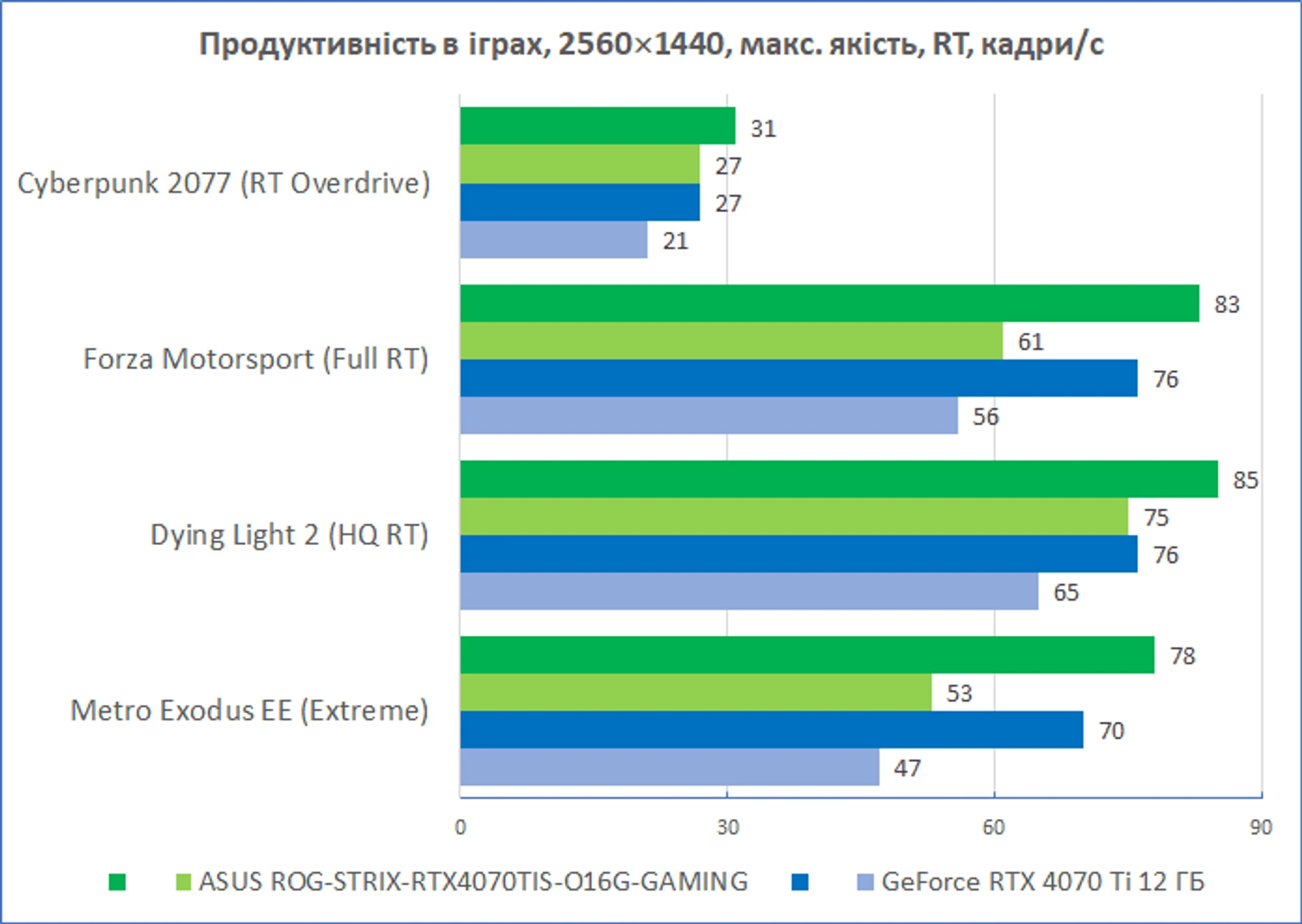 ASUS-ROG-STRIX-4070Ti-SUPER-diags2_1