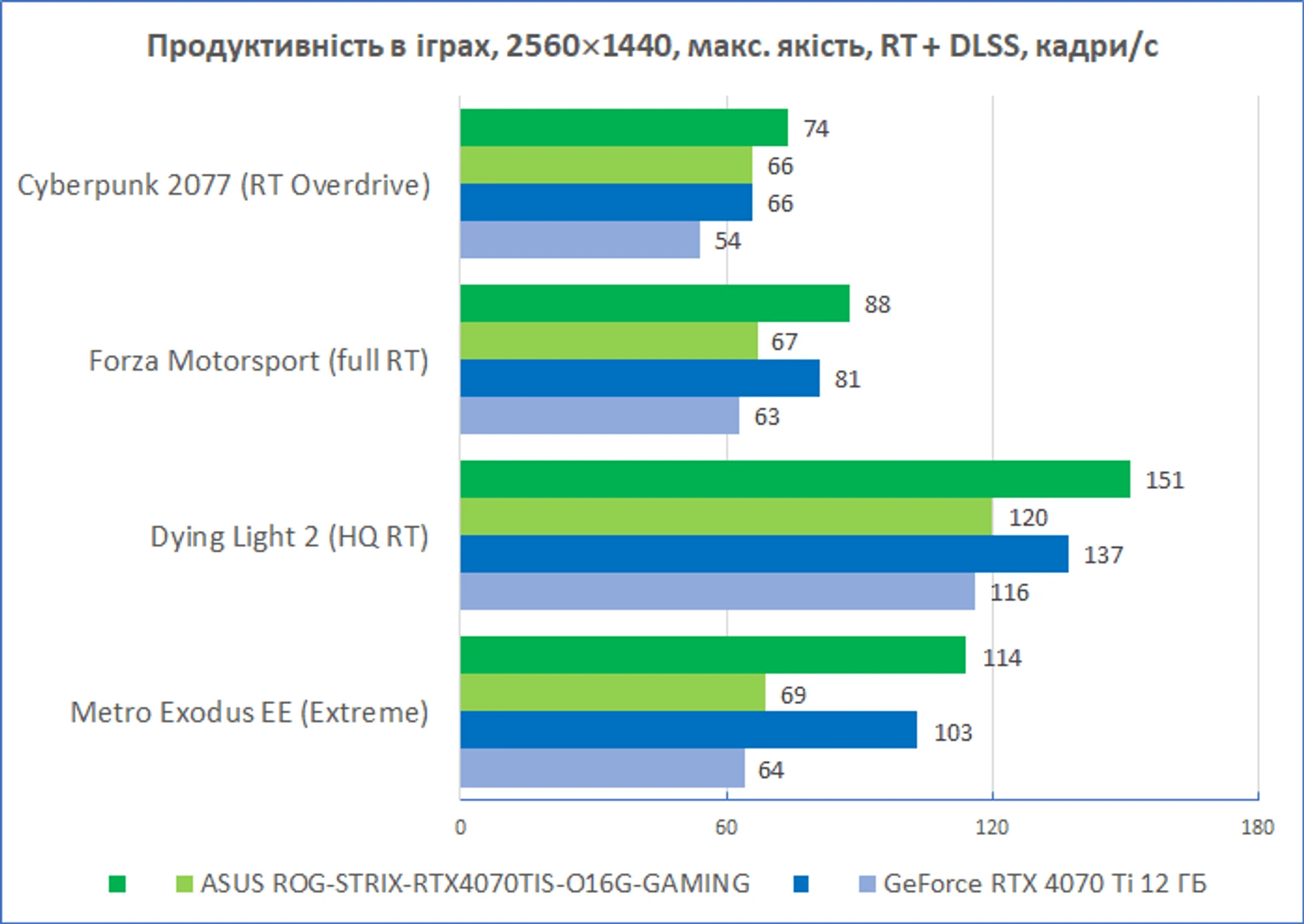 ASUS-ROG-STRIX-4070Ti-SUPER-diags2_2