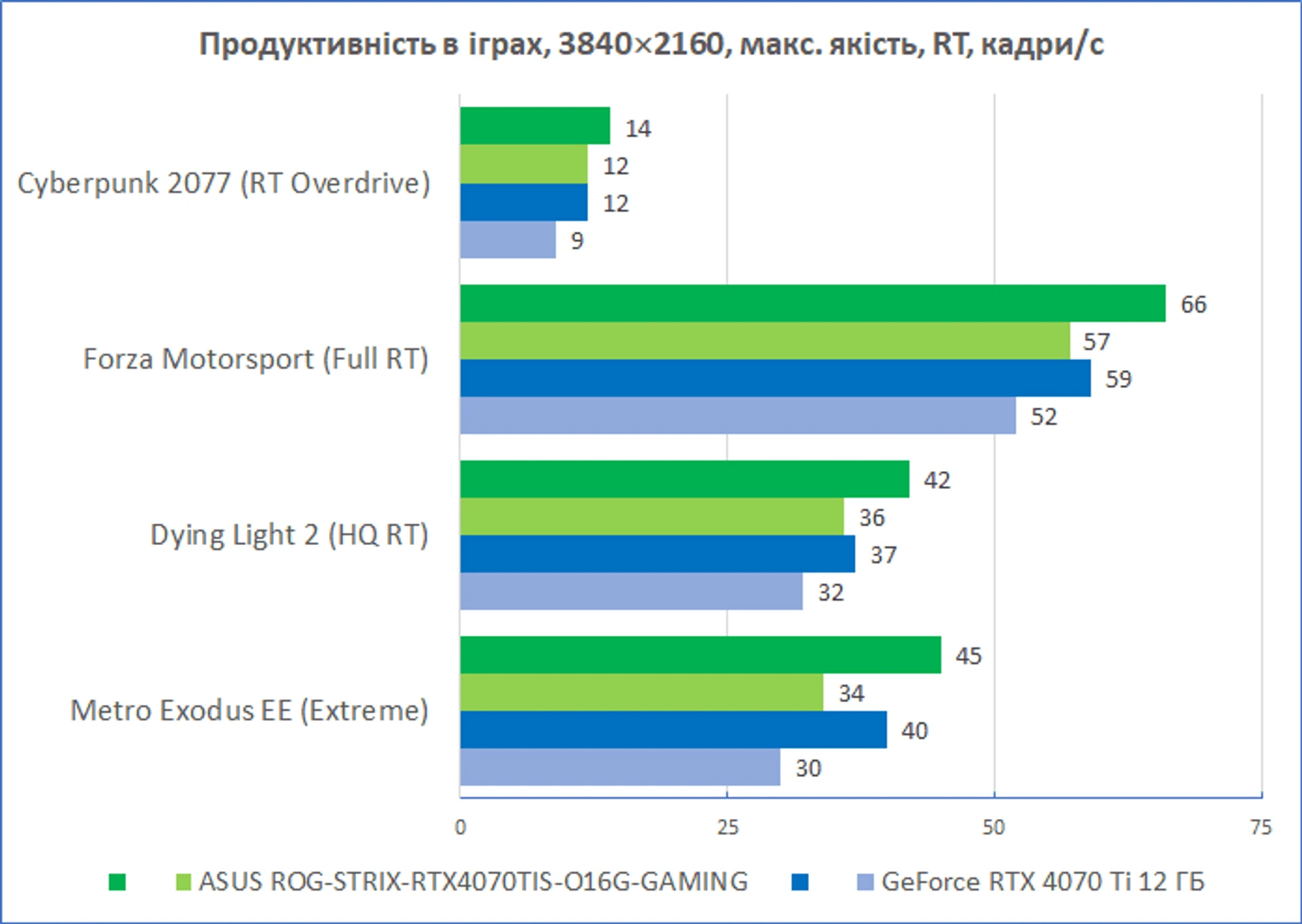 ASUS-ROG-STRIX-4070Ti-SUPER-diags3_1