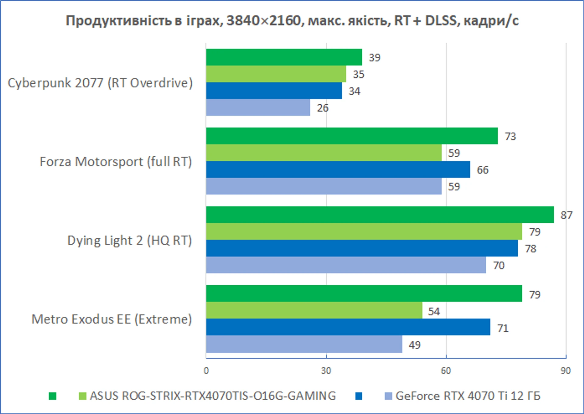 ASUS-ROG-STRIX-4070Ti-SUPER-diags3_2