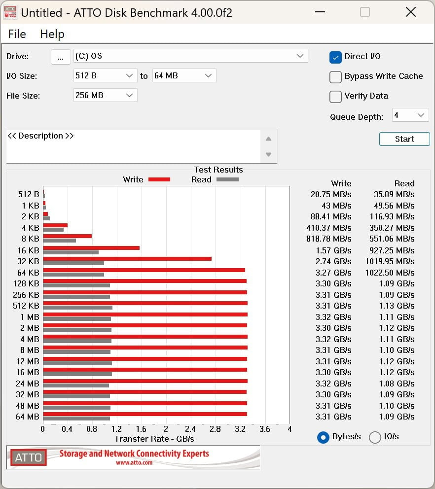 ASUS Vivobook S 16 OLED ATTO Disk Benchmark_1