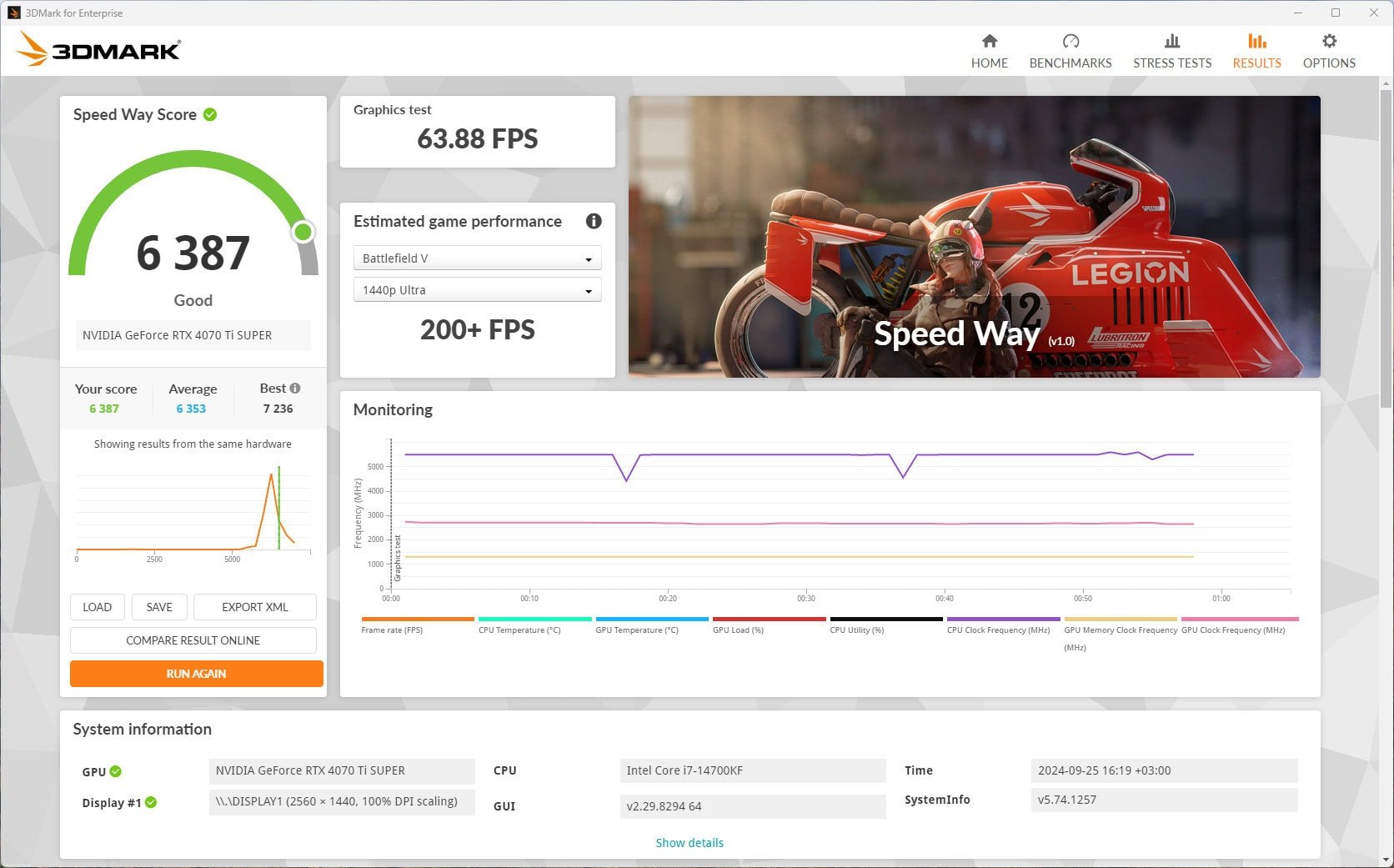 ASUS_BTF_3DMark_Speed_Way