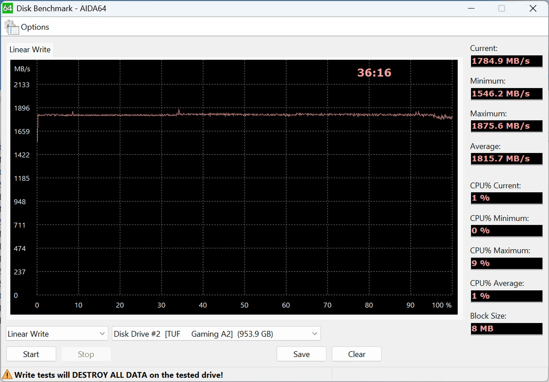 ASUS_TUF_Gaming_A2_AIDA64_linear_write