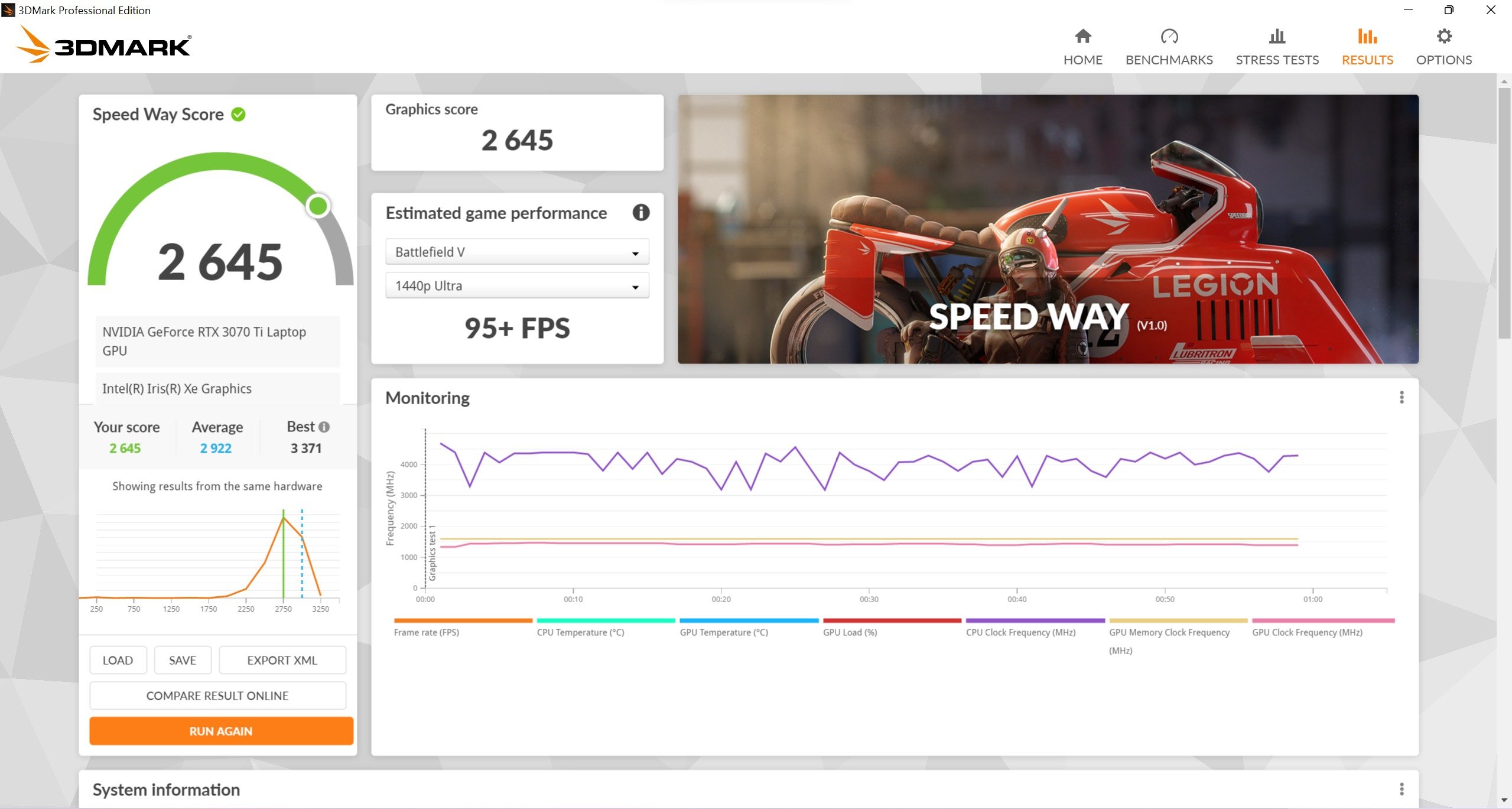 Acer Nitro 5 3dmark speed way_1