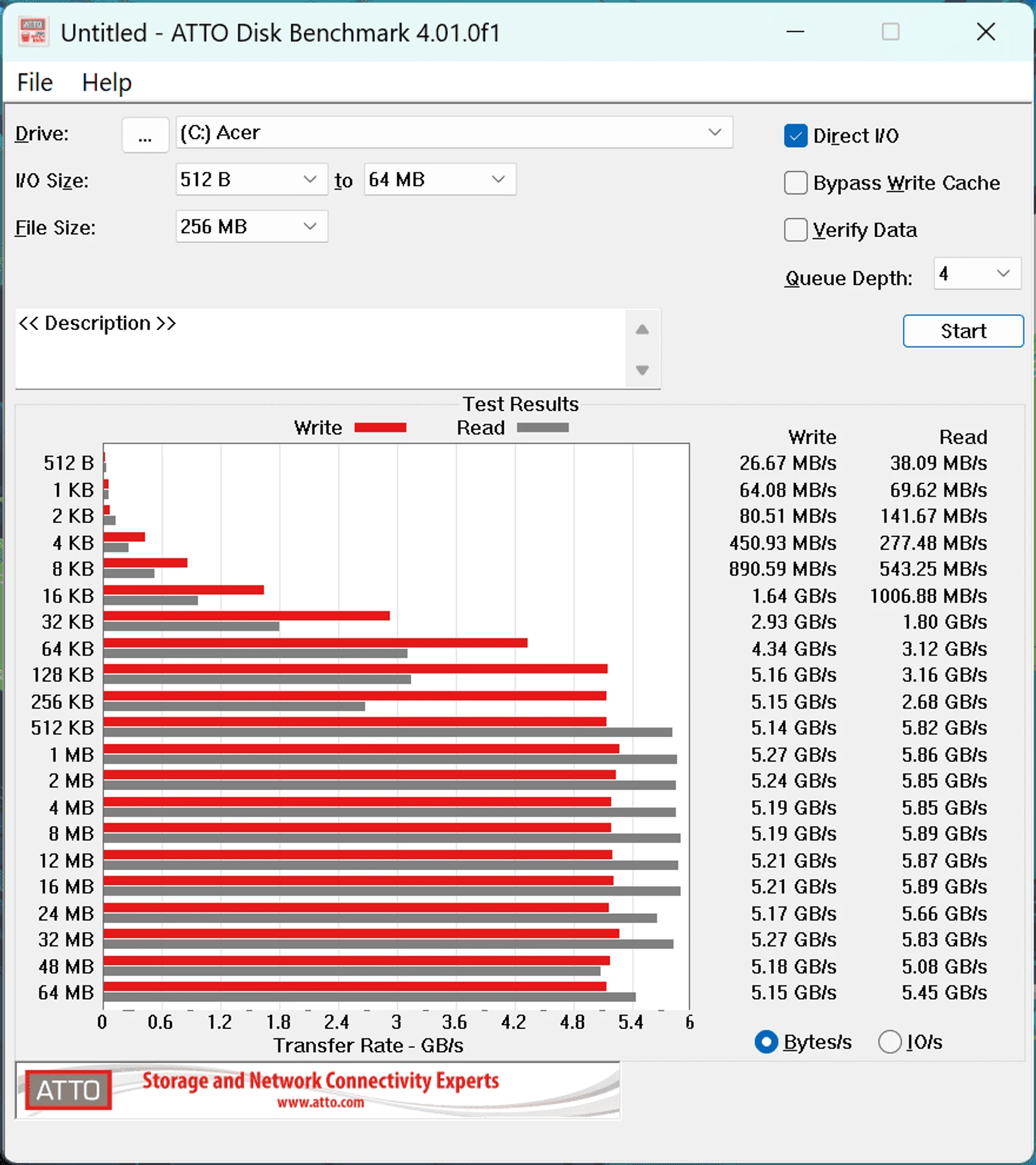 Acer_Swift_14_AI_ATTO_Disk_Benchmark