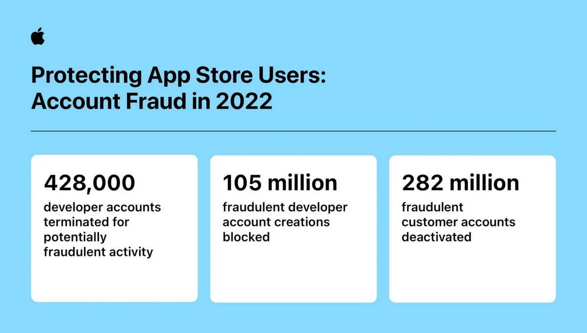 Apple-App-Store-fraud-prevention-account-fraud-infographic