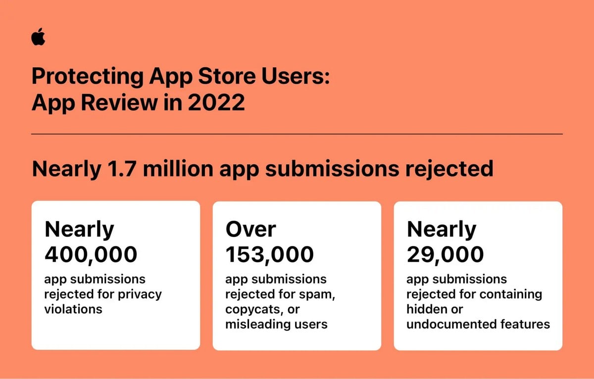 Apple-App-Store-fraud-prevention-app-review-infographic