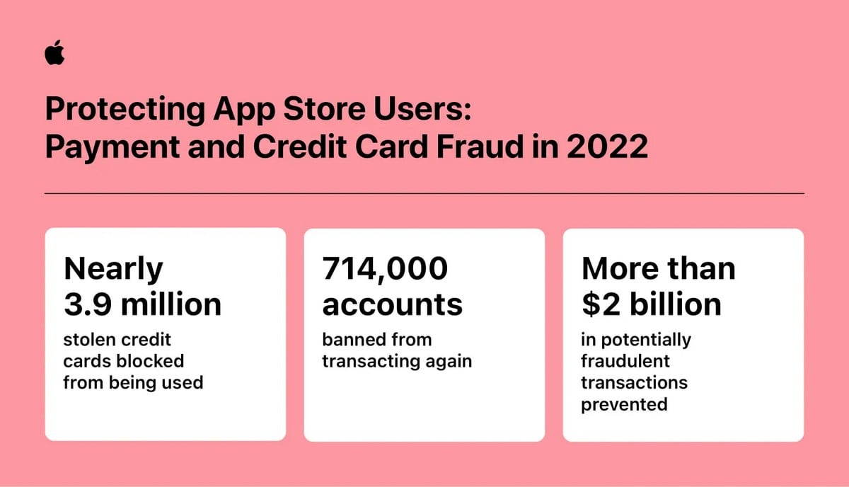 Apple-App-Store-fraud-prevention-payment-and-credit-card-fraud-infographic