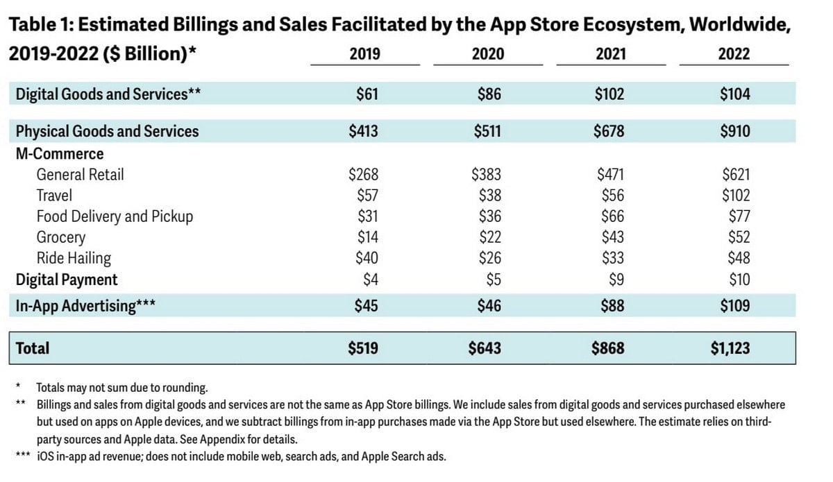 App Store sales 1