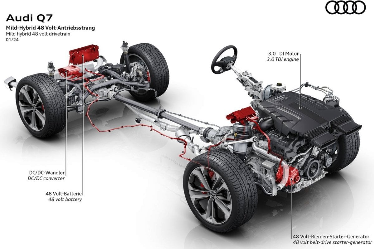 Audi Q7 engine