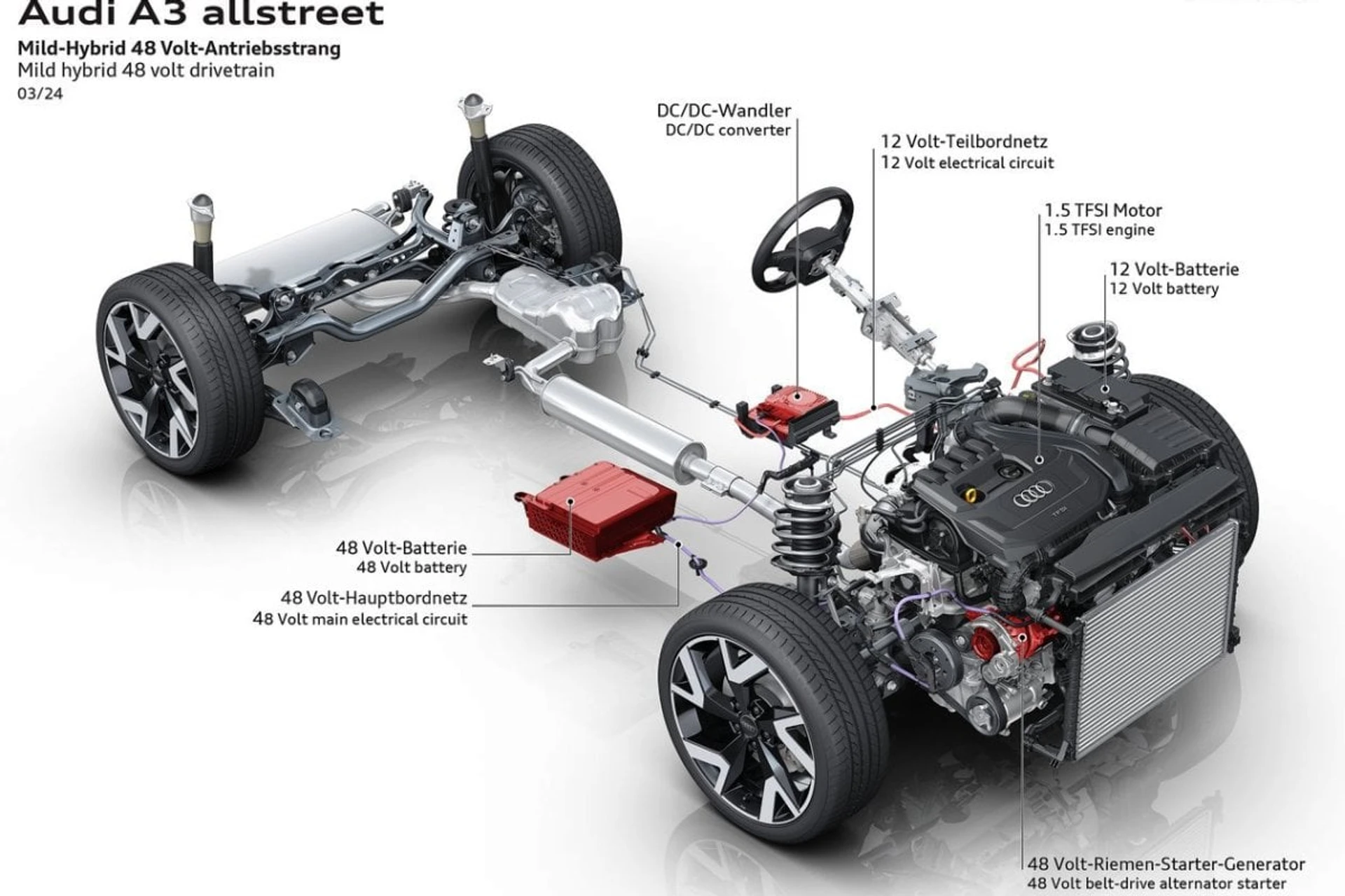 Audi A3 allstreet mild hybrid