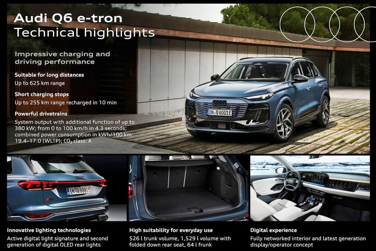 Audi Q6 e-tron 9