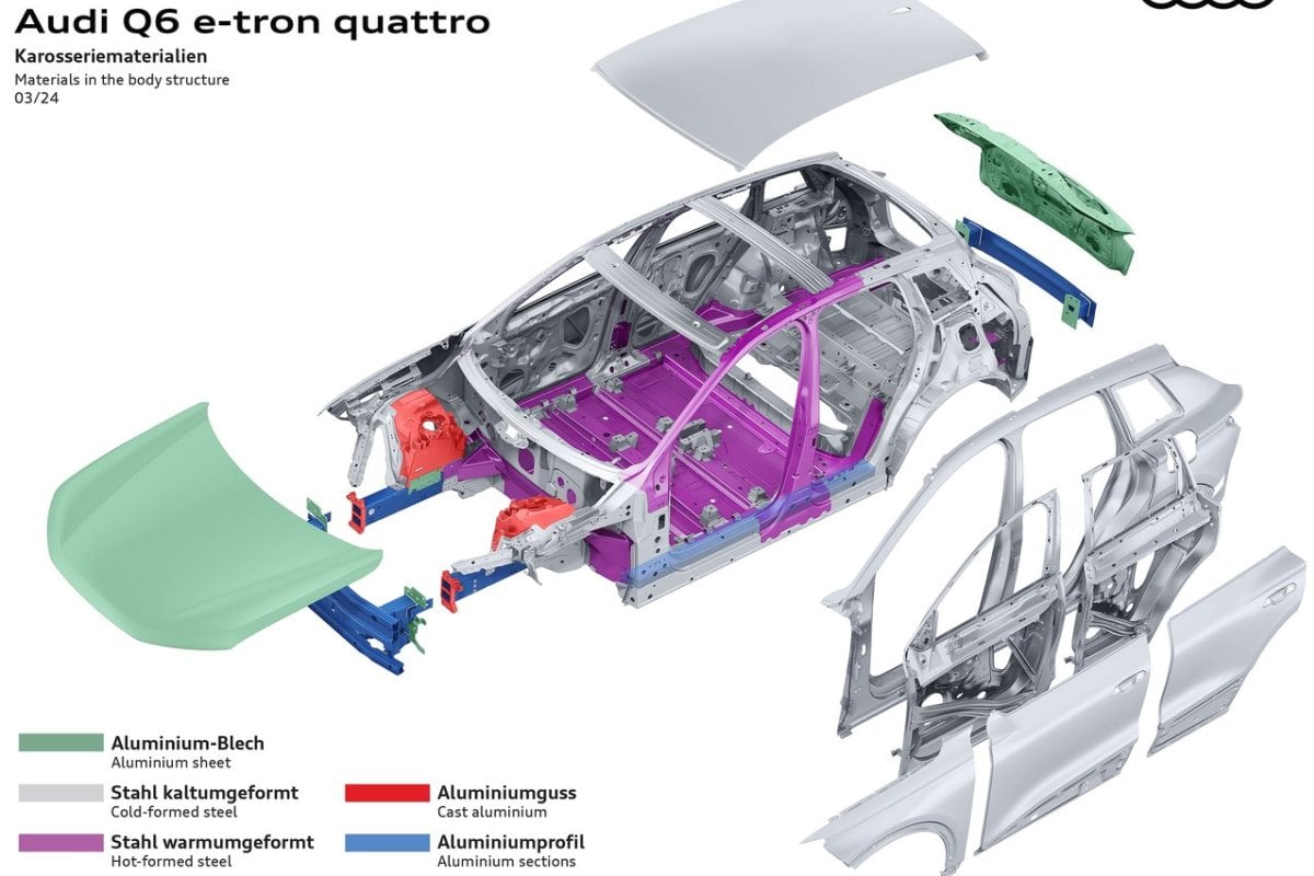 Audi Q6 e-tron quattro 5