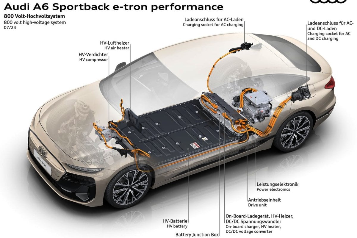 Audi A6 e-tron PPE