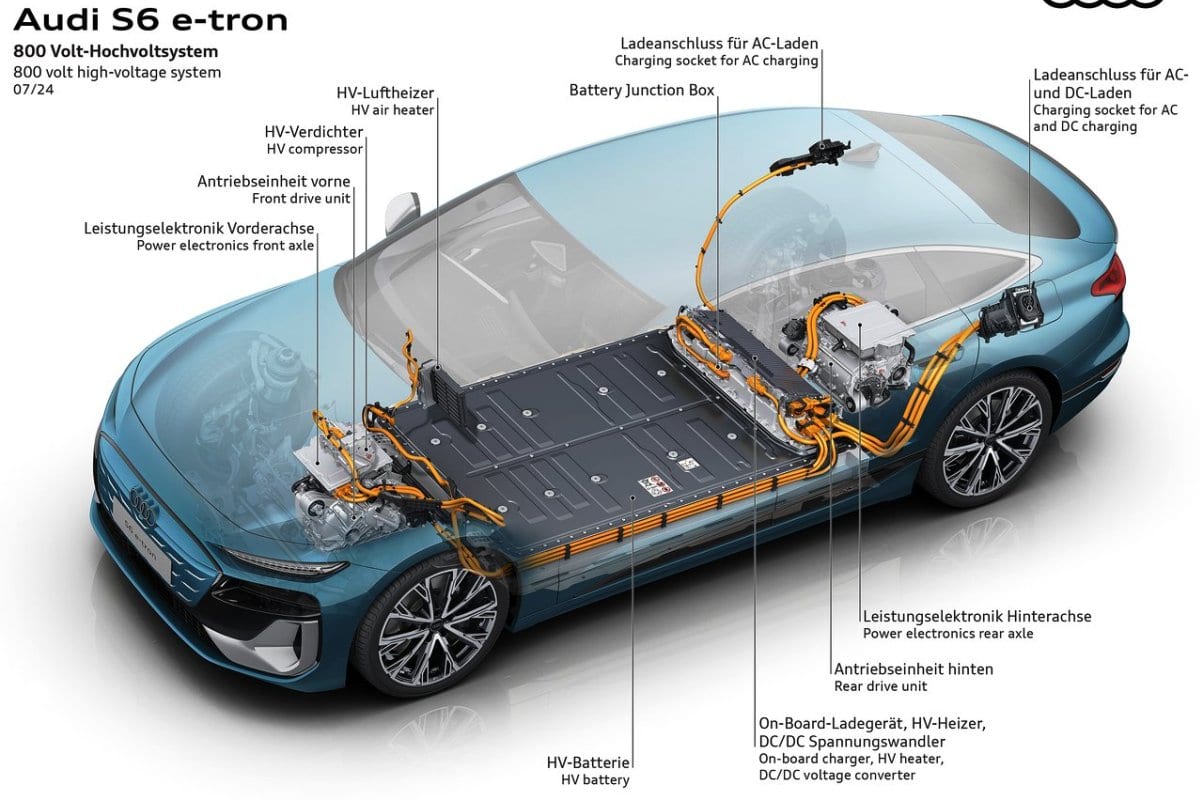 Audi S6 Sportback e-tron 2025