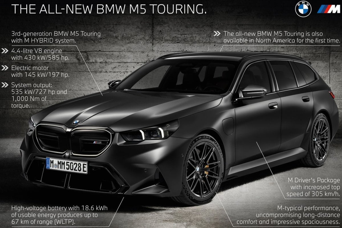 BMW M5 Touring tech