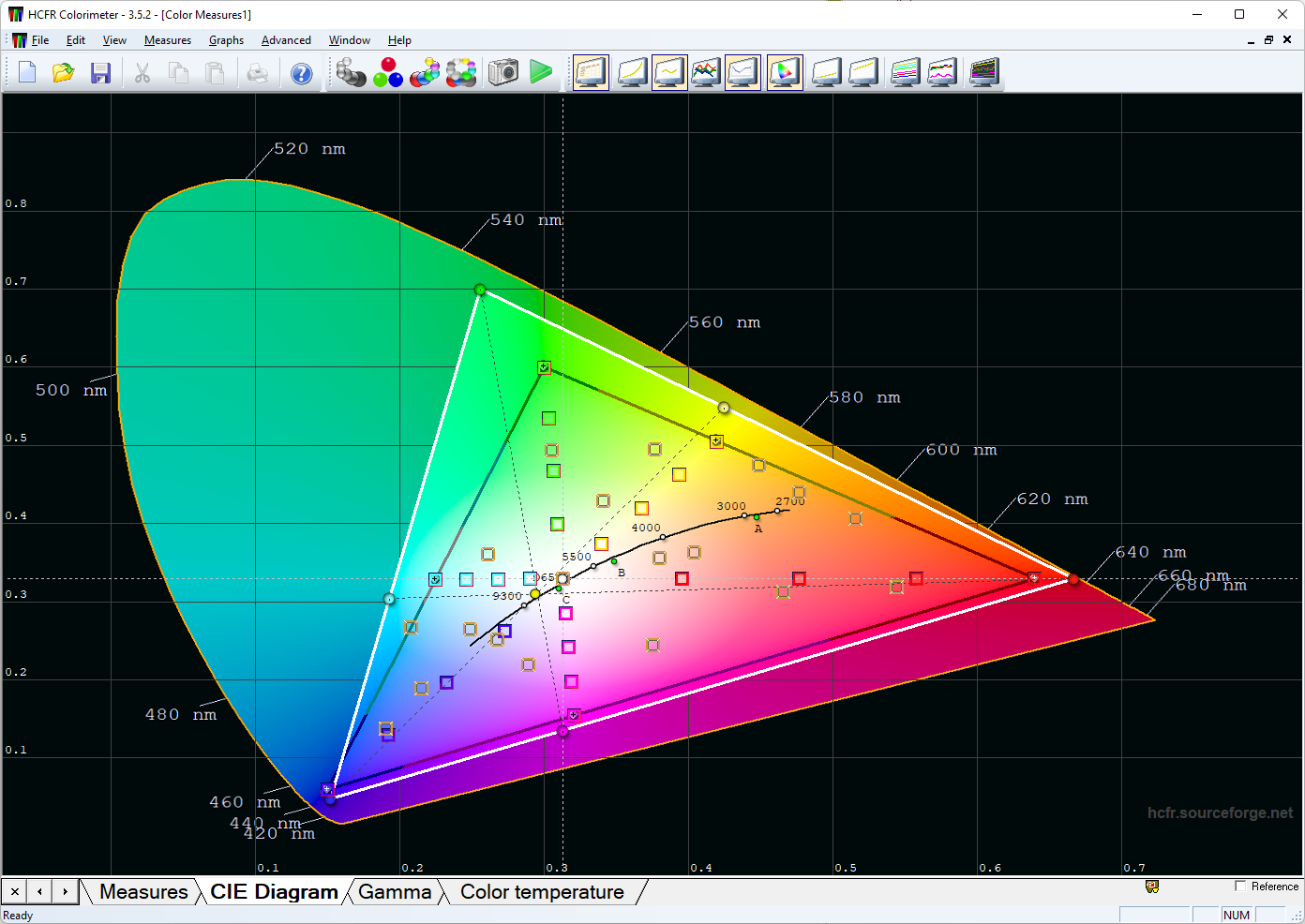 CIE-diagram