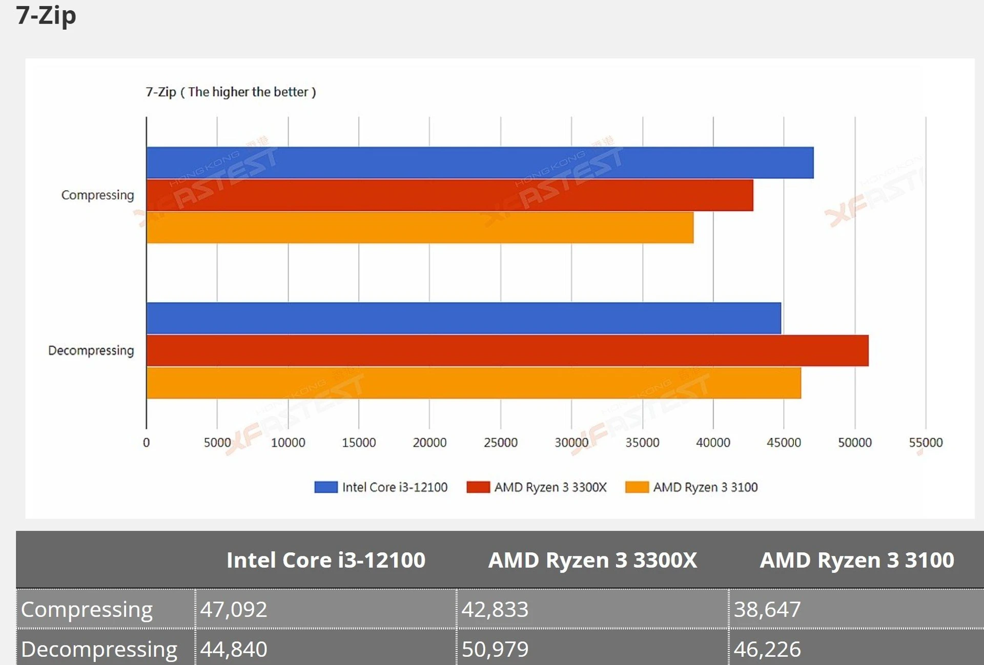 Core_i3_12100_diags4