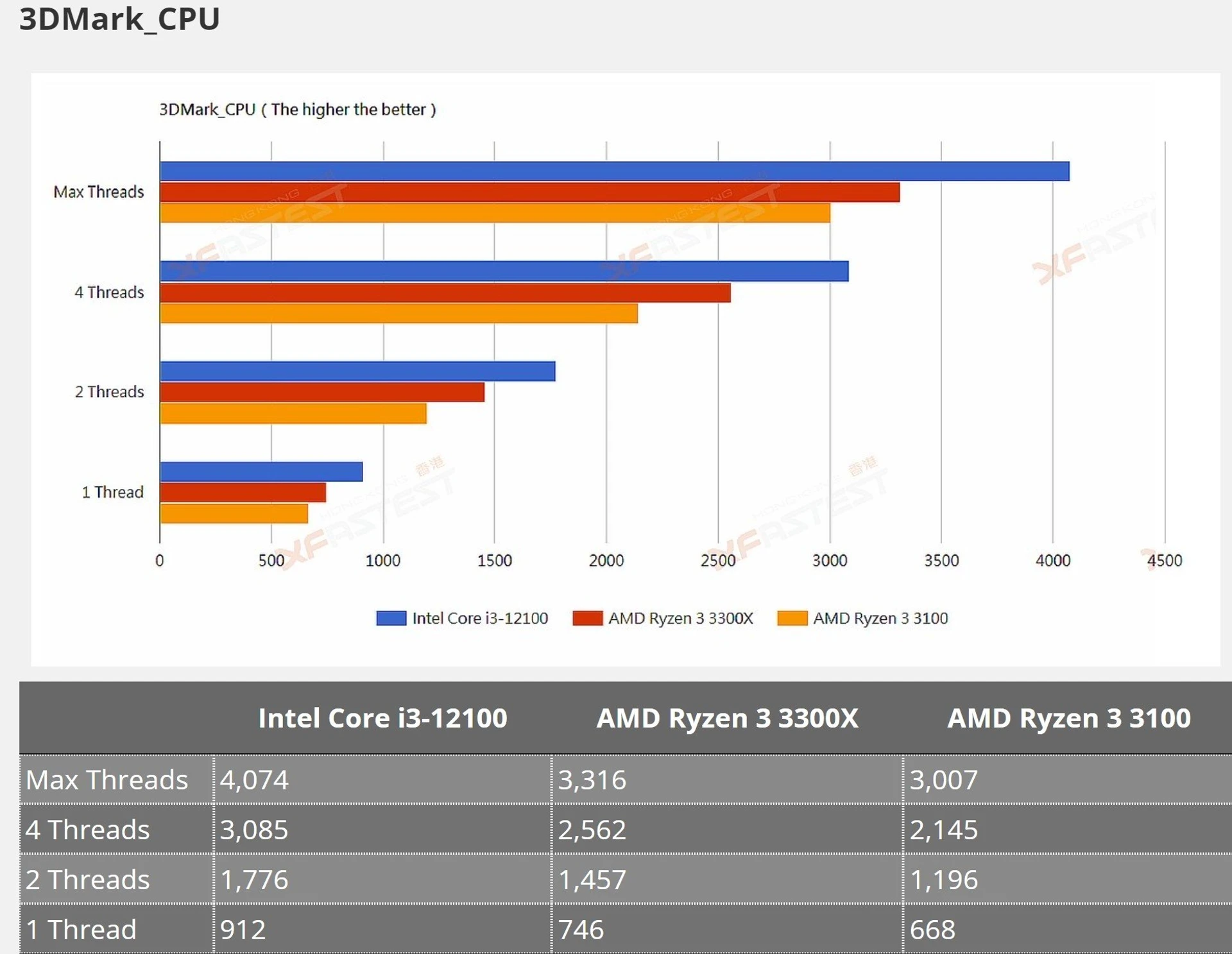Core_i3_12100_diags5