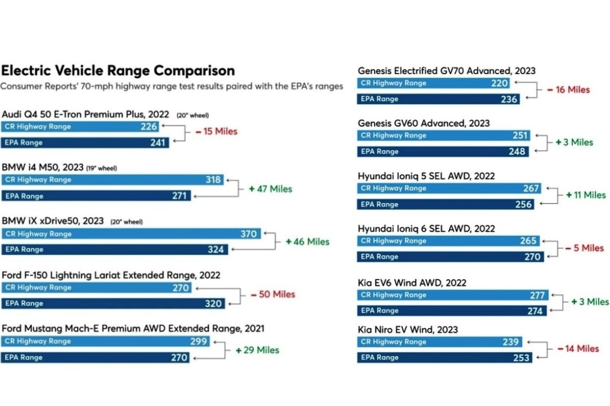 EV Range