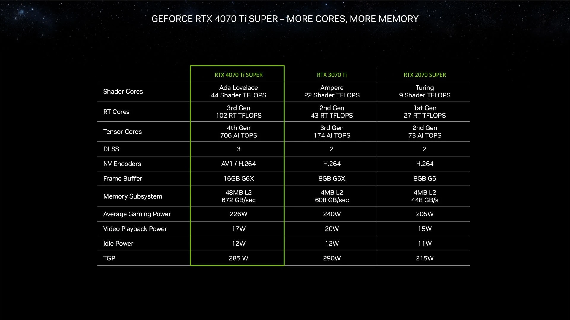 GeForce_RTX_4070_Ti_SUPER_2