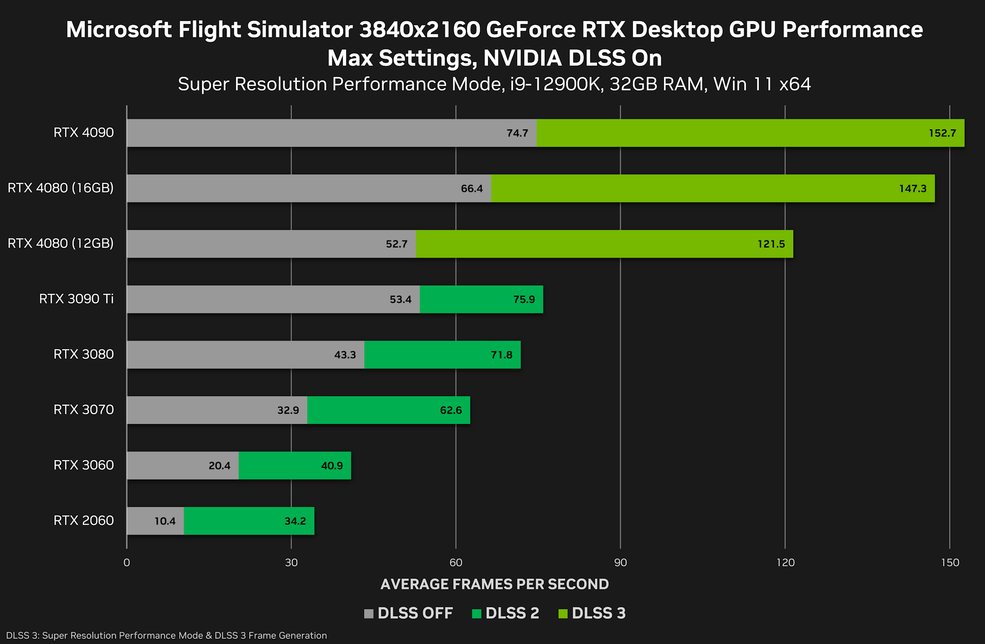 GeForce_RTX_4080_12GB_diags3