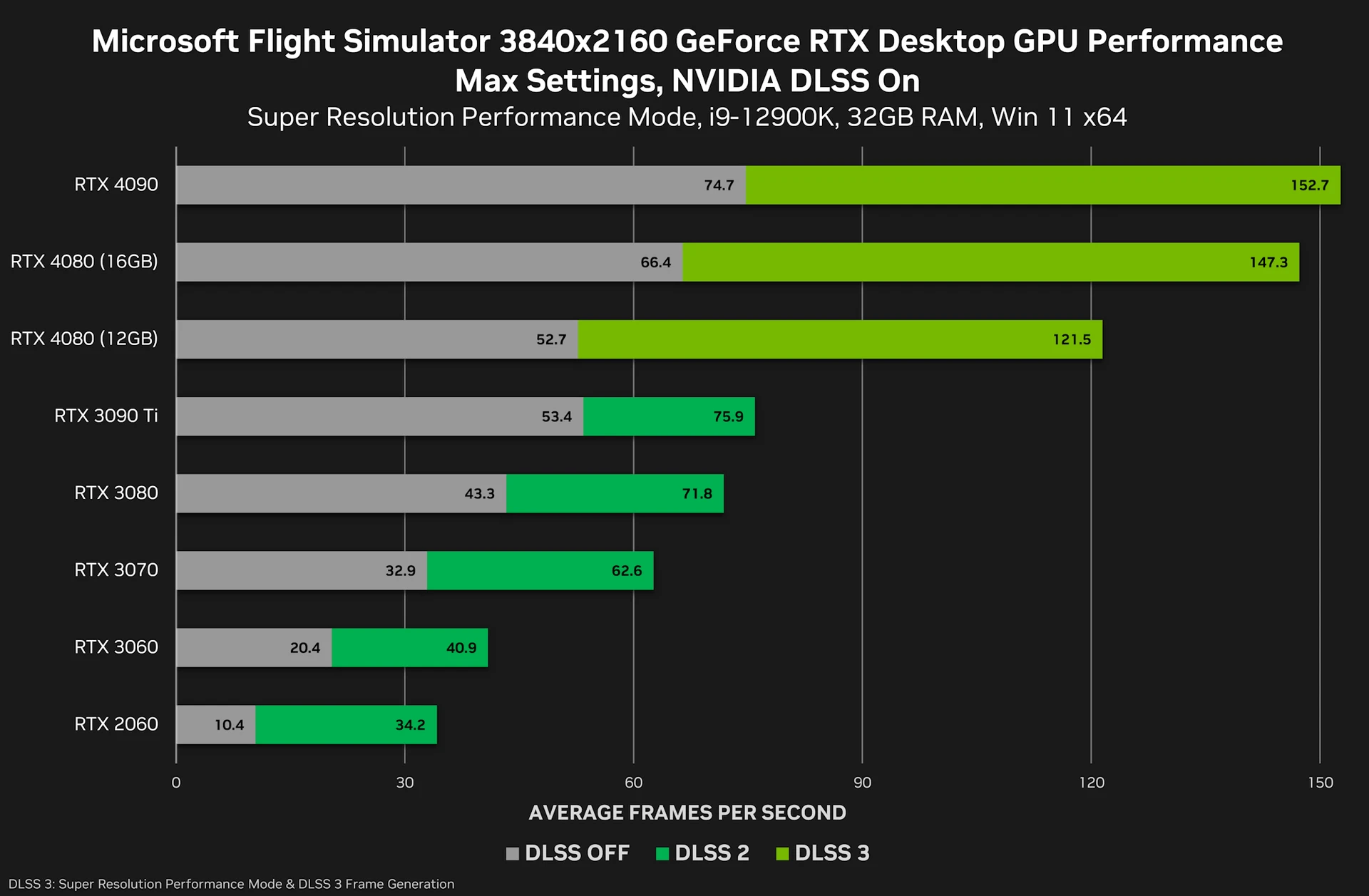 GeForce_RTX_4080_12GB_diags3