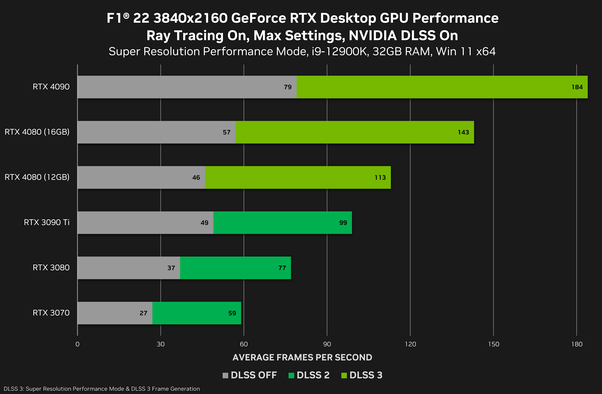 GeForce_RTX_4080_12GB_diags2