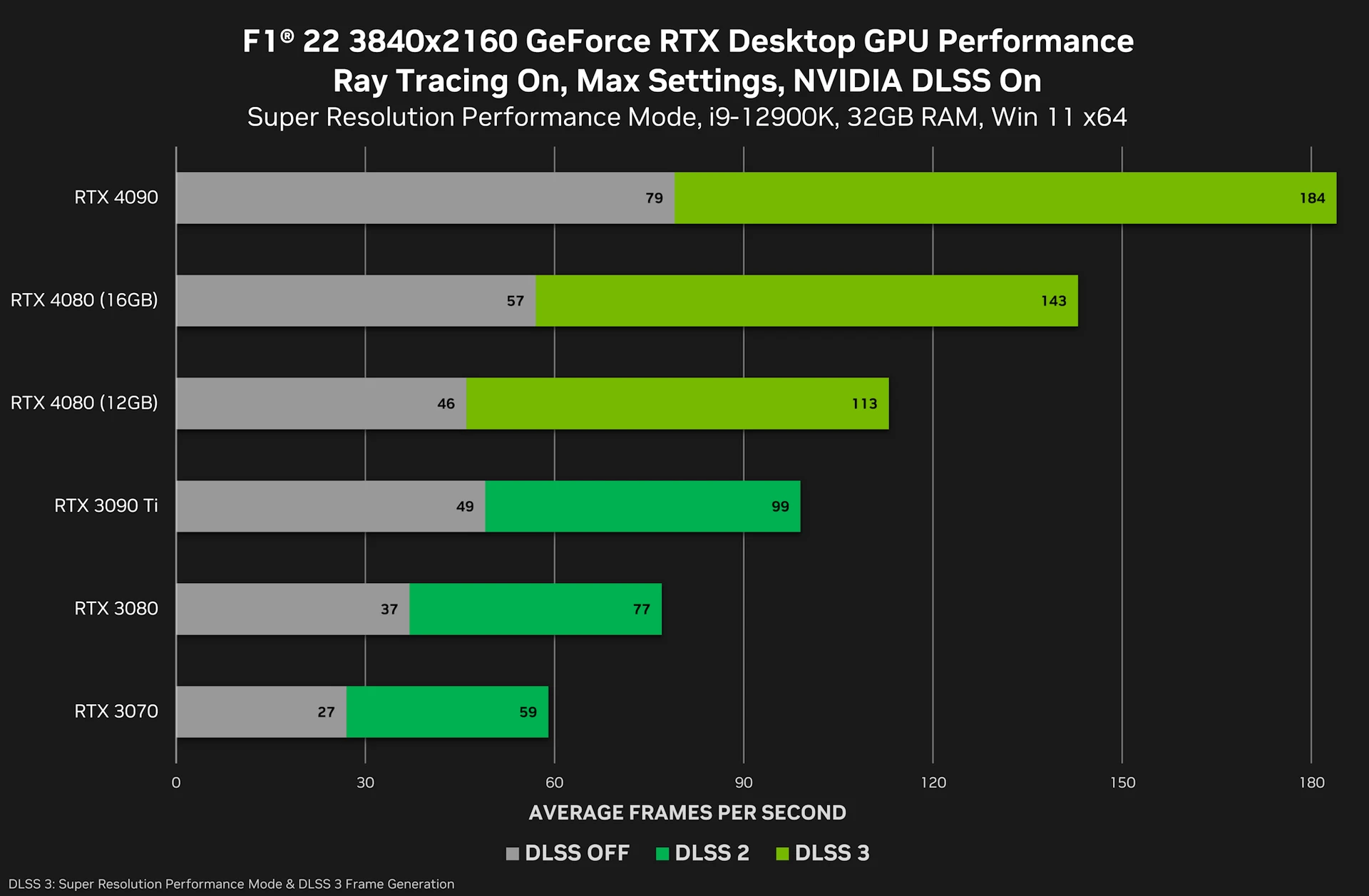 GeForce_RTX_4080_12GB_diags2