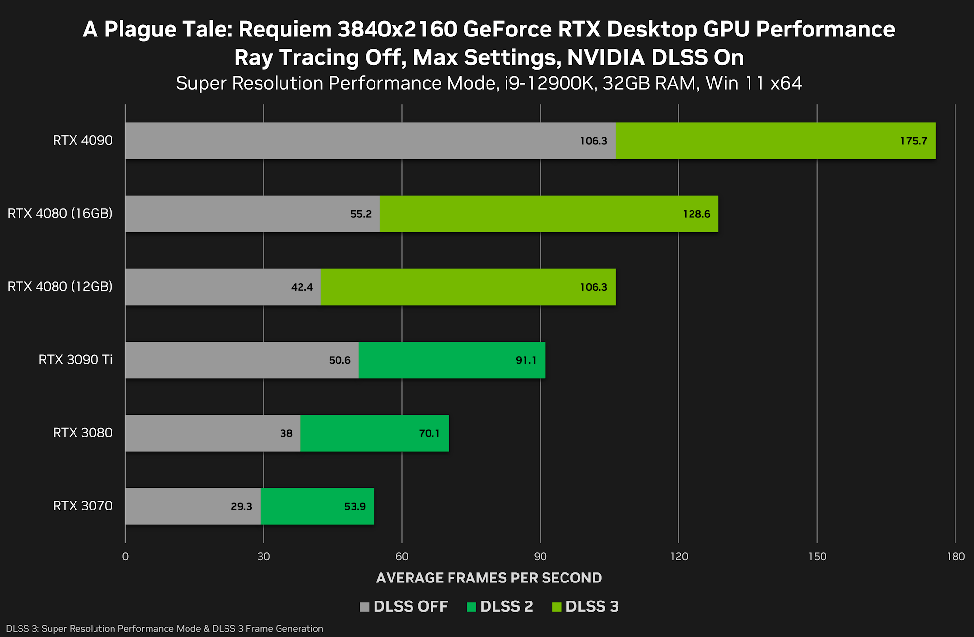 GeForce_RTX_4080_12GB_diags1