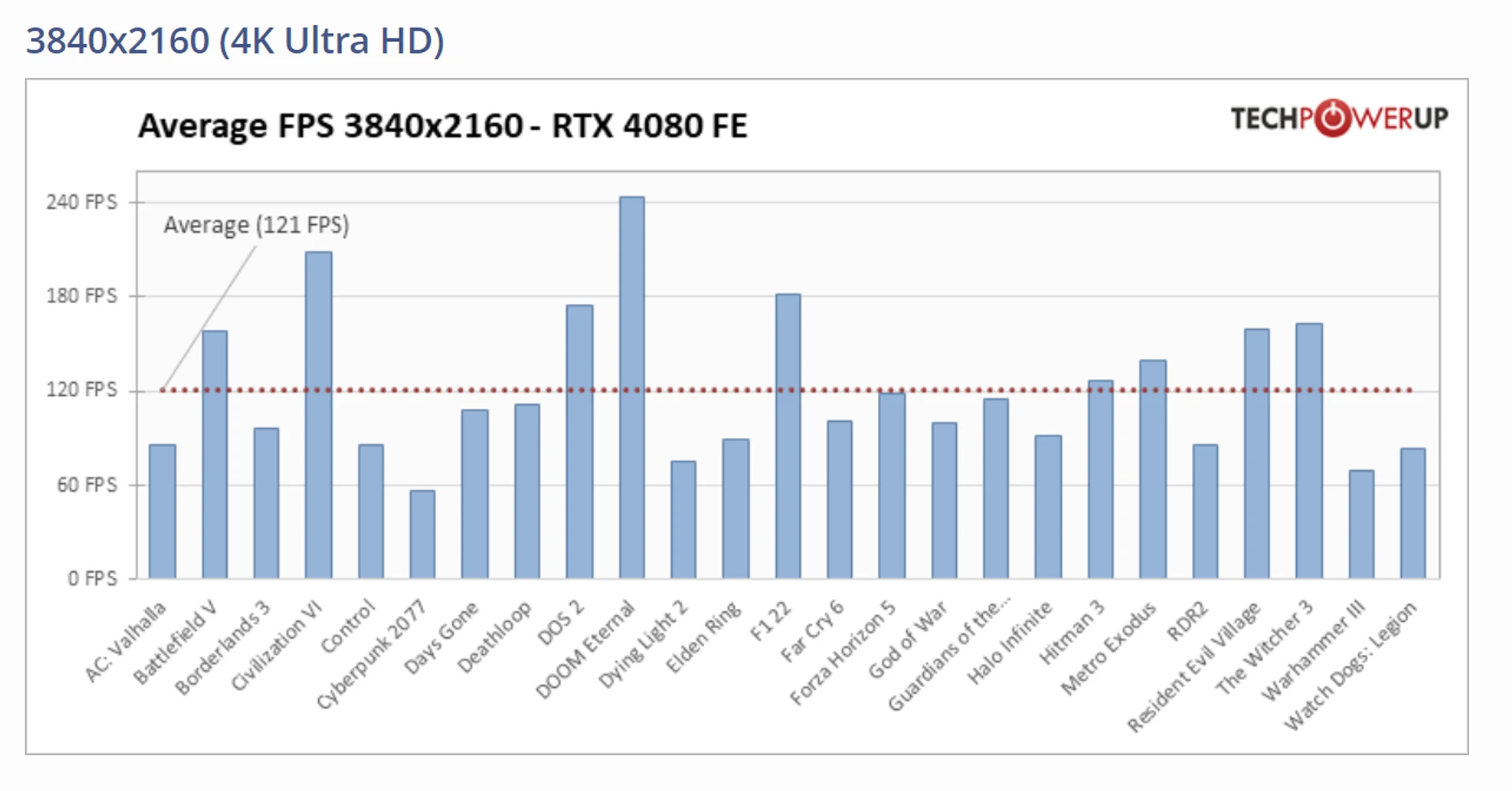 GeForce-RTX-4080-performance-4K-diags