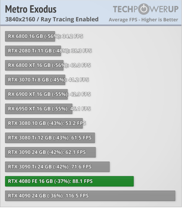 GeForce_RTX_4080_4K_RT4