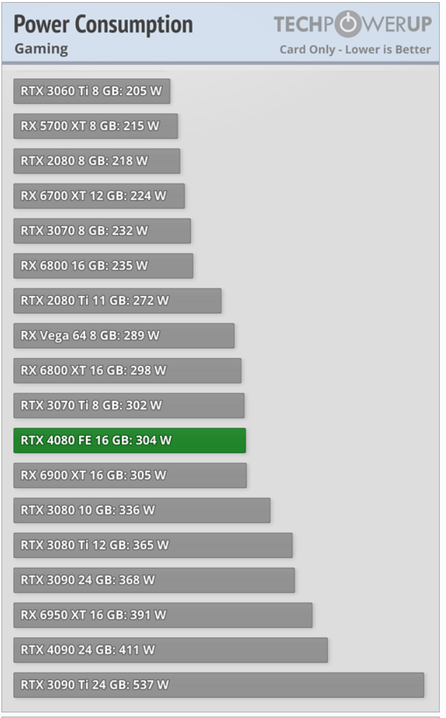 GeForce_RTX_4080_power1