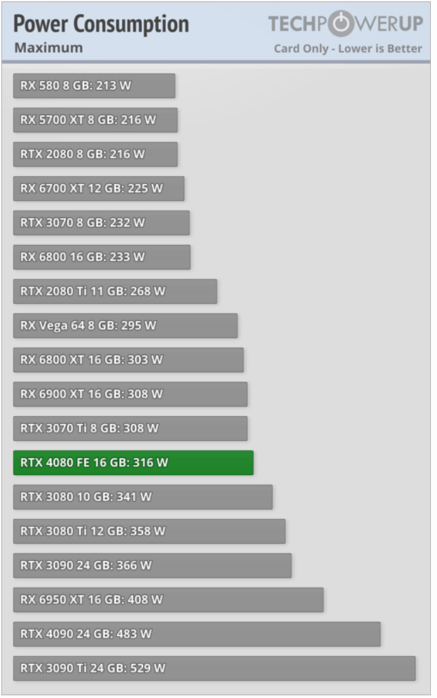 GeForce_RTX_4080_power2