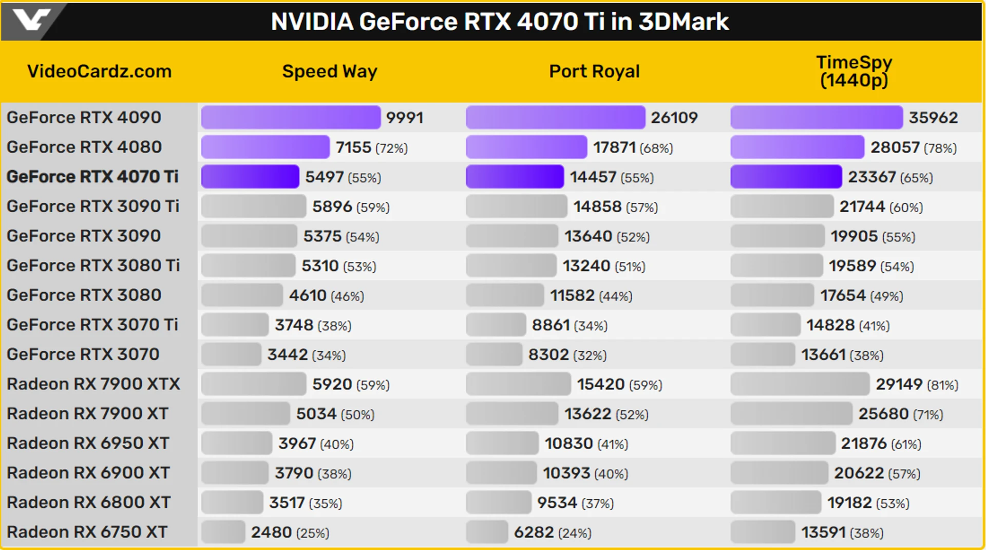 GeForce_RTX_4070-Ti_performance_3DMark_part1
