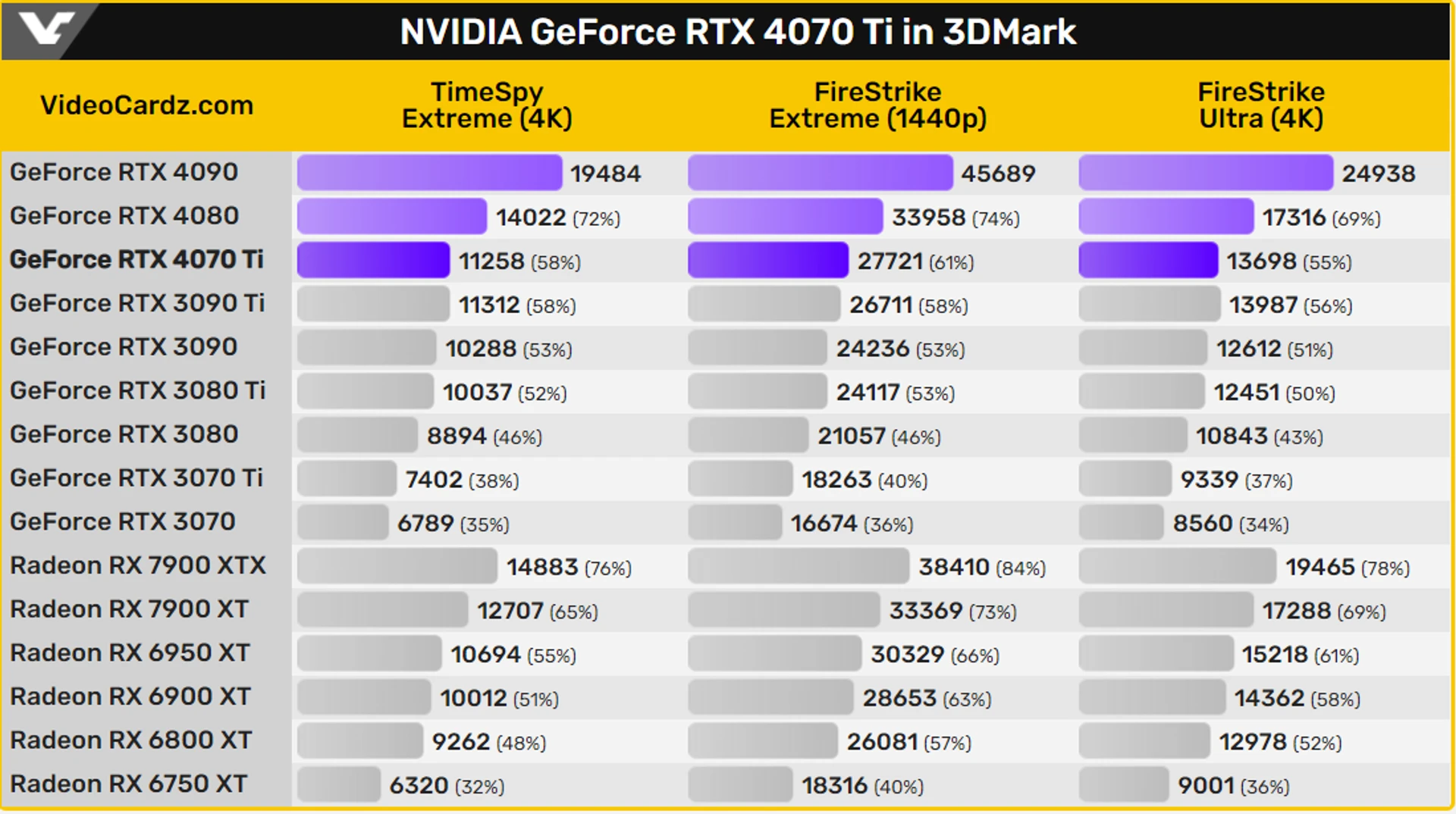 GeForce_RTX_4070-Ti_performance_3DMark_part2