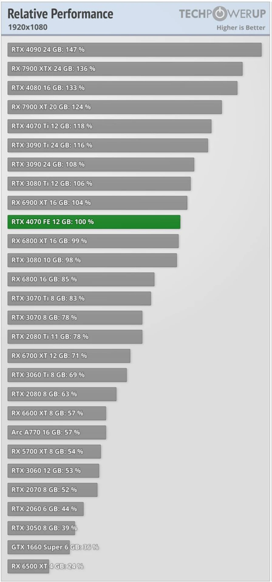 GeForce_RTX_4070_12GB_performance1