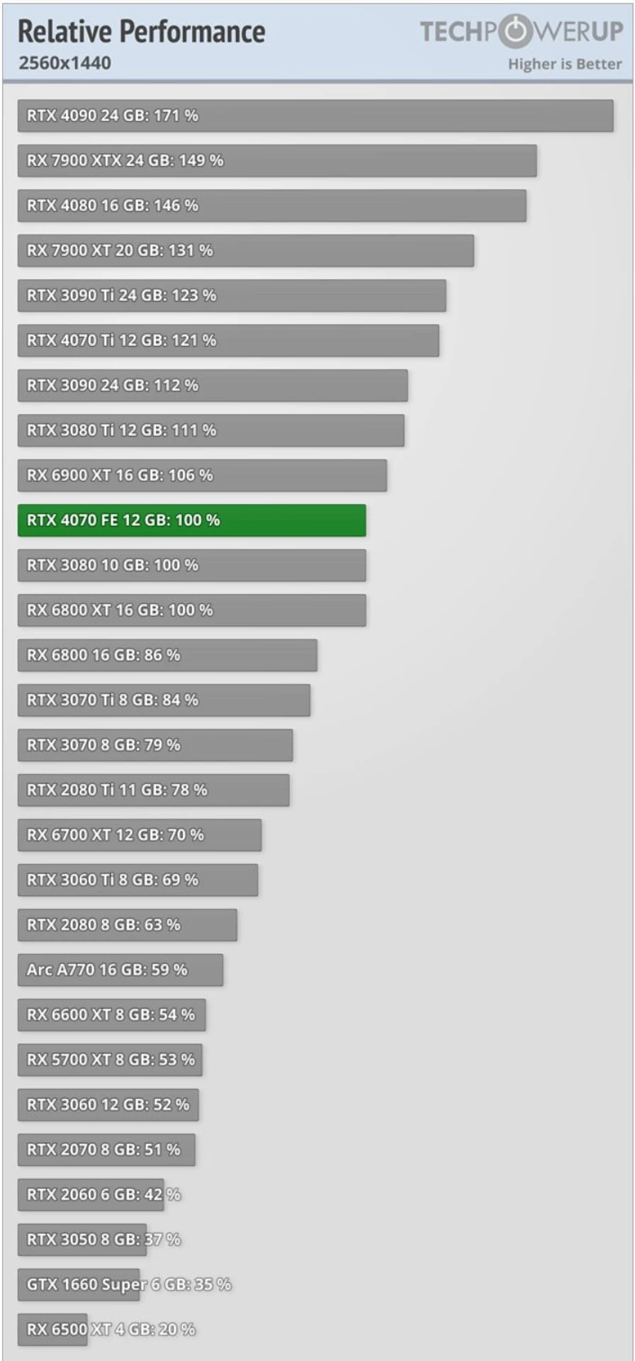 GeForce_RTX_4070_12GB_performance2