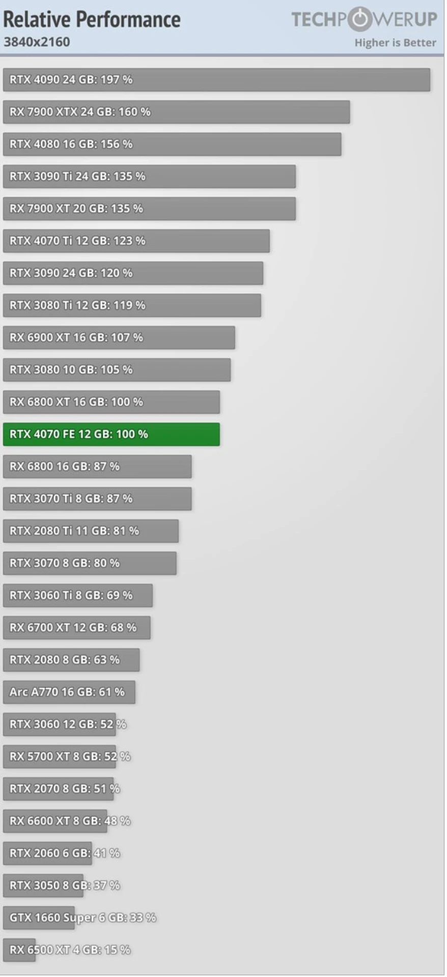GeForce_RTX_4070_12GB_performance3