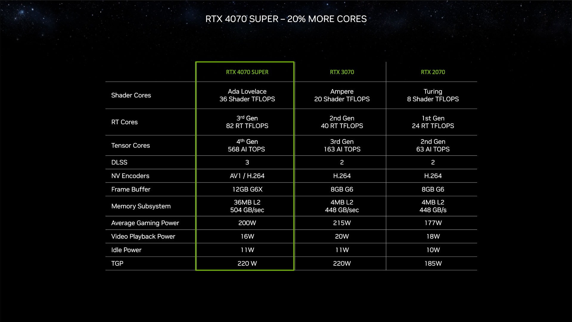 GeForce_RTX_4070_SUPER_2