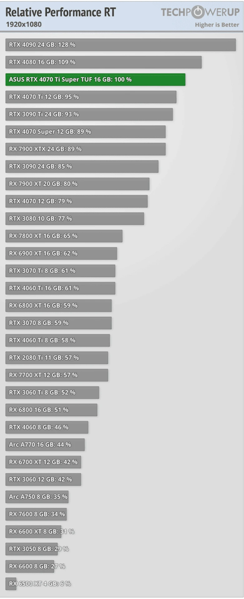 GeForce_RTX_4070_Ti_SUPER_16GB_performance_RT1