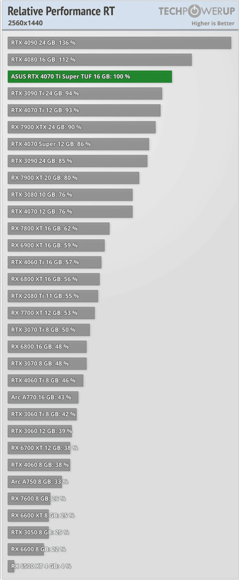 GeForce_RTX_4070_Ti_SUPER_16GB_performance_RT2