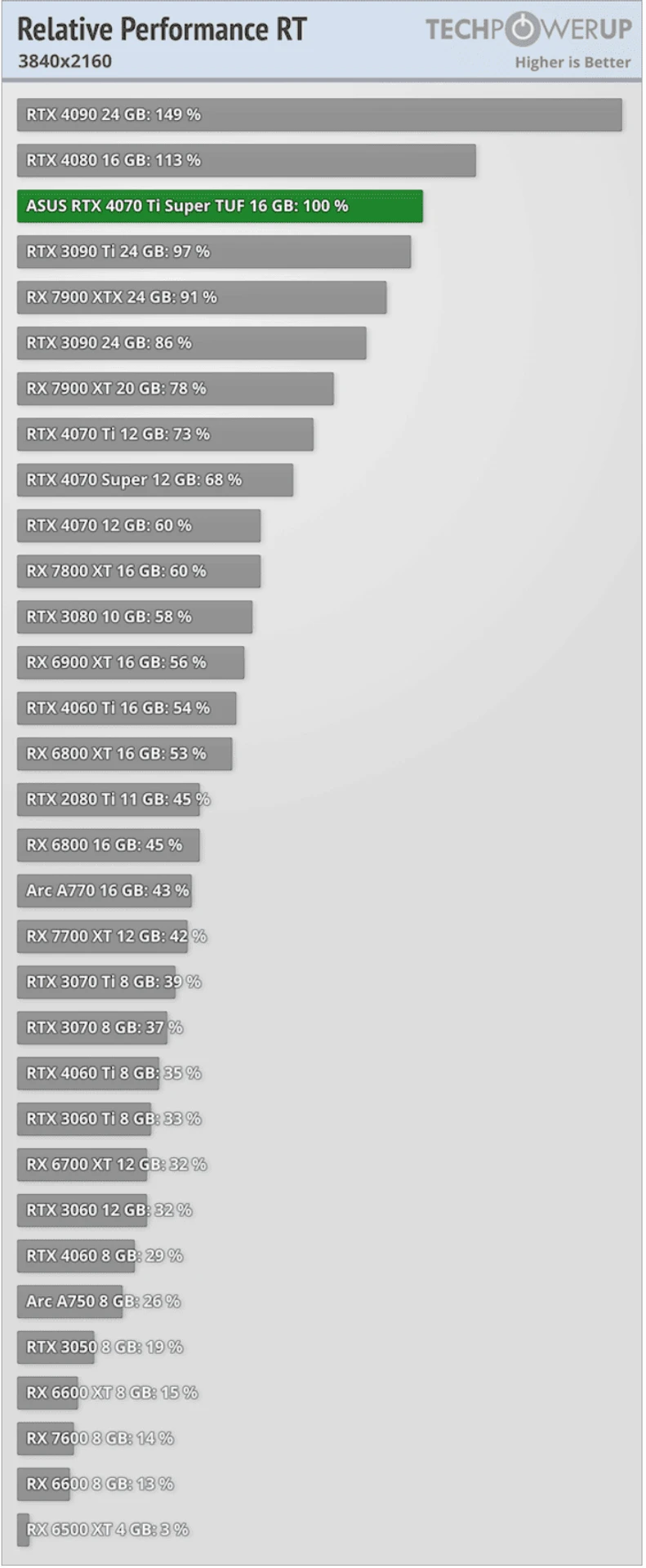 GeForce_RTX_4070_Ti_SUPER_16GB_performance_RT3