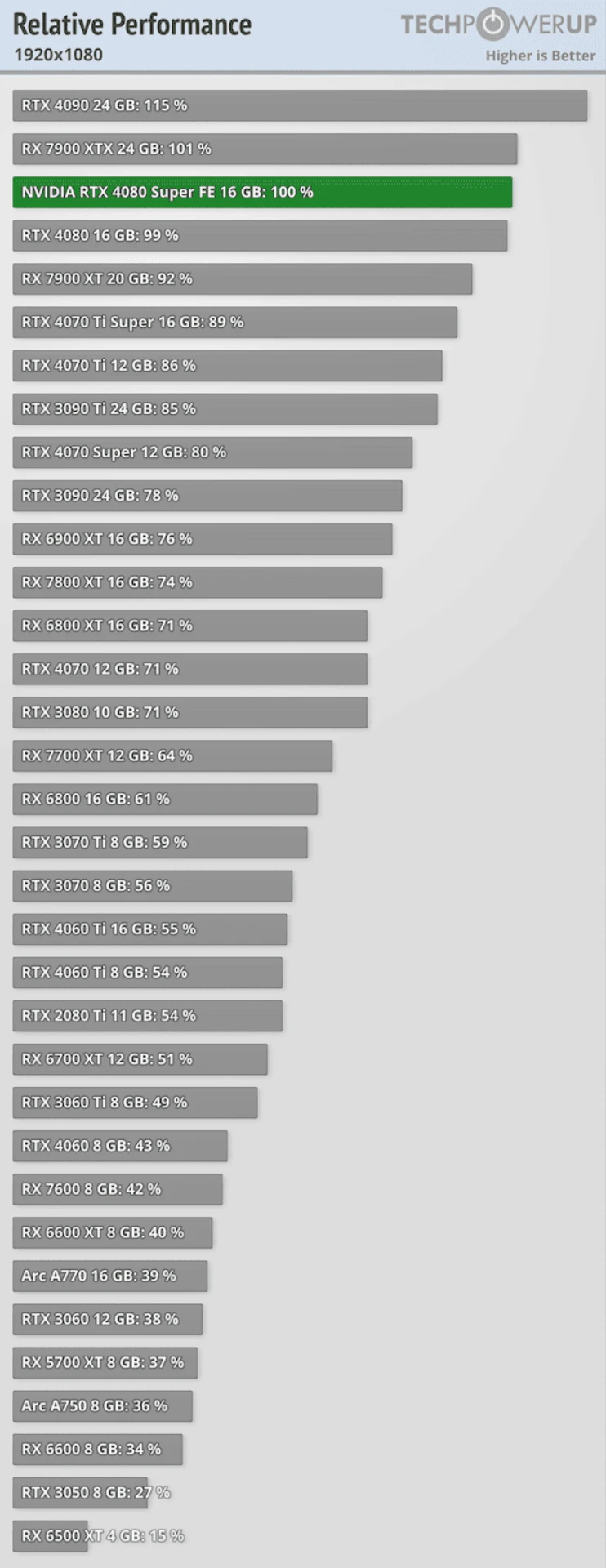 GeForce_RTX_4080_SUPER_performance1