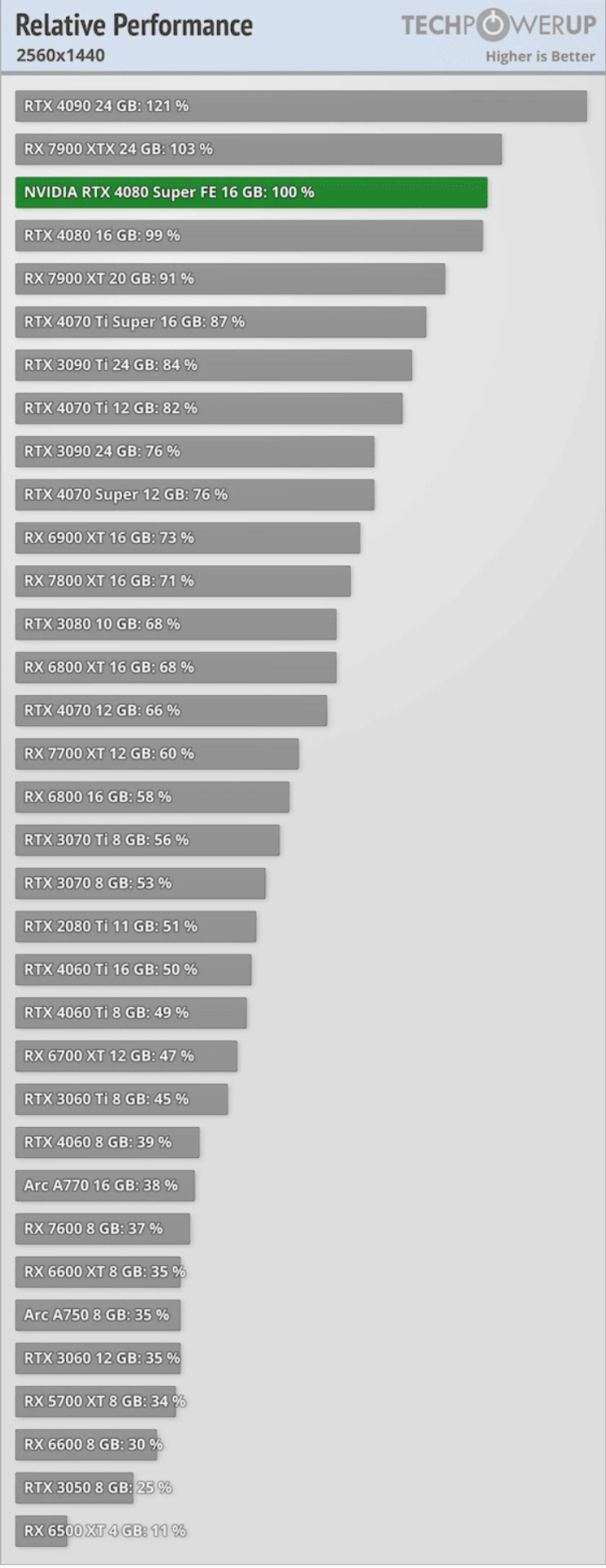 GeForce_RTX_4080_SUPER_performance2
