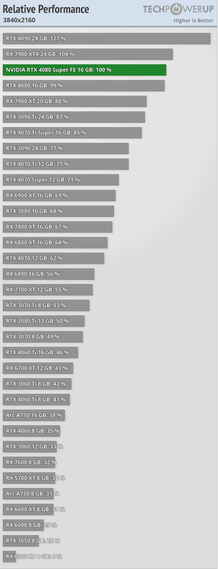 GeForce_RTX_4080_SUPER_performance3