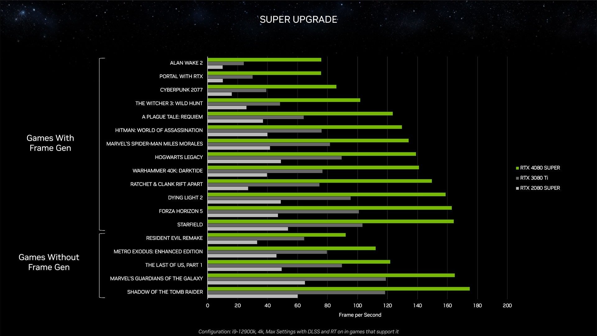 GeForce_RTX_4080_SUPER_3